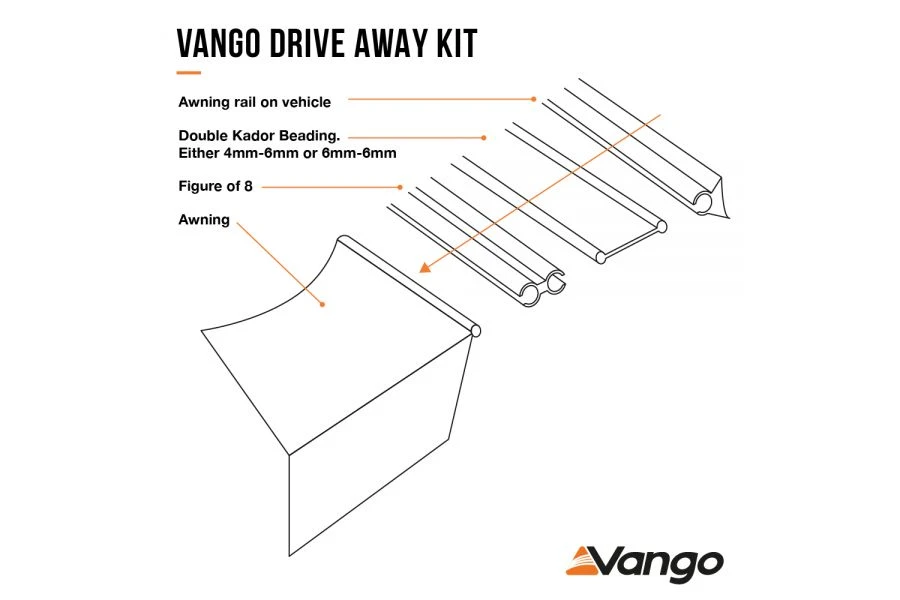 Vango Driveaway Kit For 4mm & 6mm Rails 3m Set - Image 3